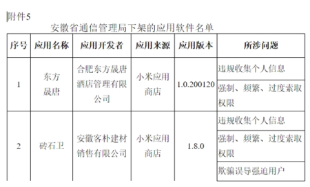 67款APP因未完成整改下架_蜻蜓FM_形色等在列附最全名单 67款APP因未完成整改下架_蜻蜓FM_形色等在列附最全名单